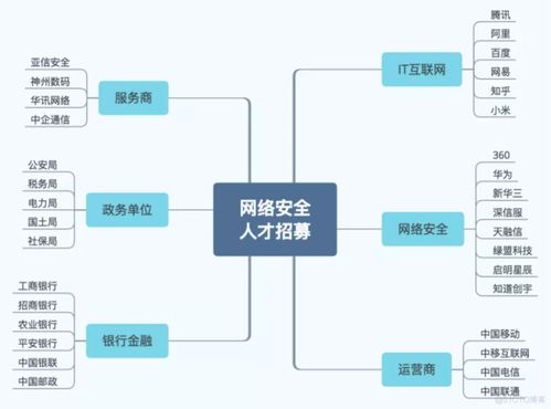 轉行IT 網絡工程師與網絡安全工程師，誰更能助你攀登職業高峰？